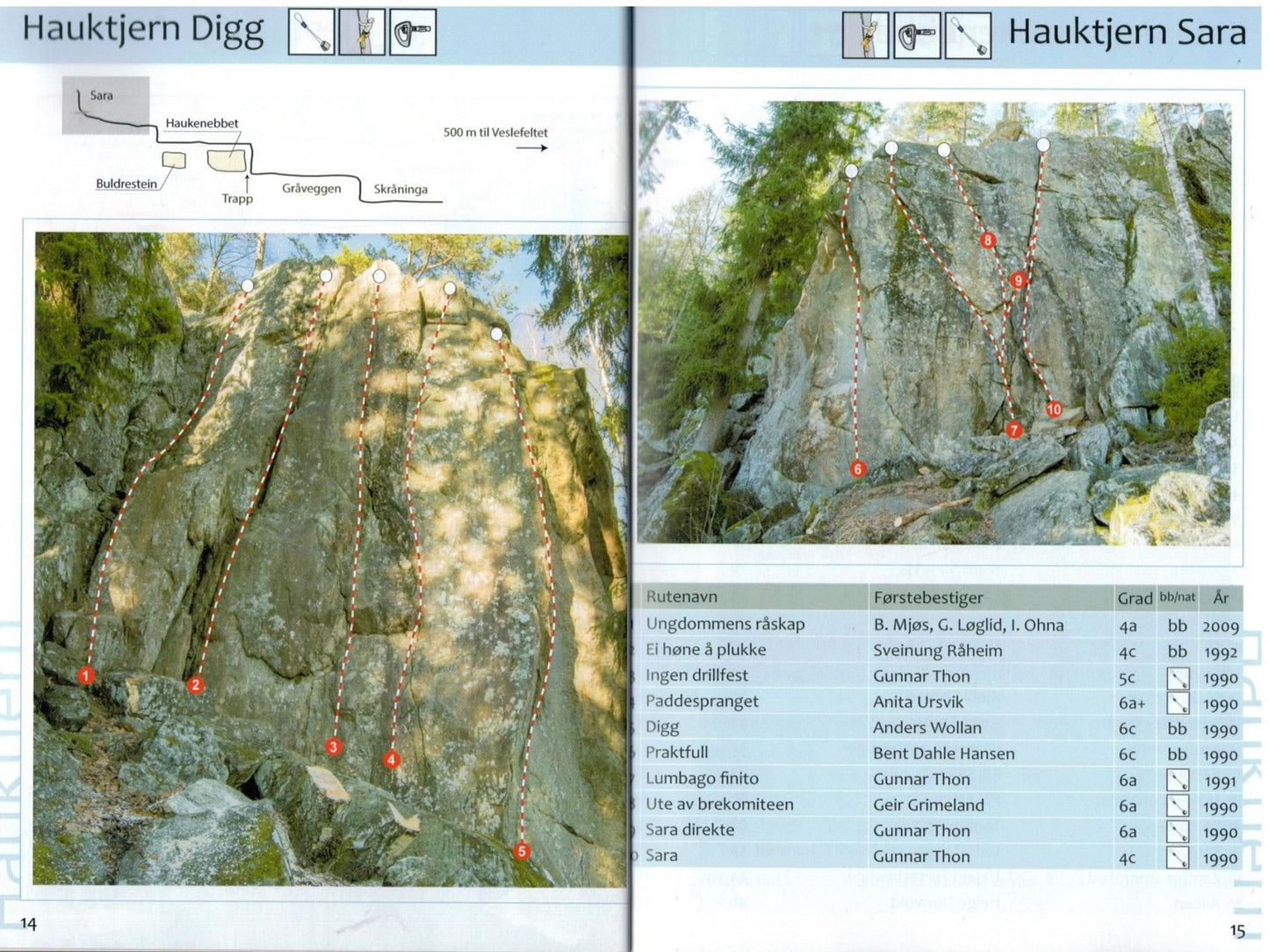 Climb Norway Sport Climbing Guidebook - Example Topo