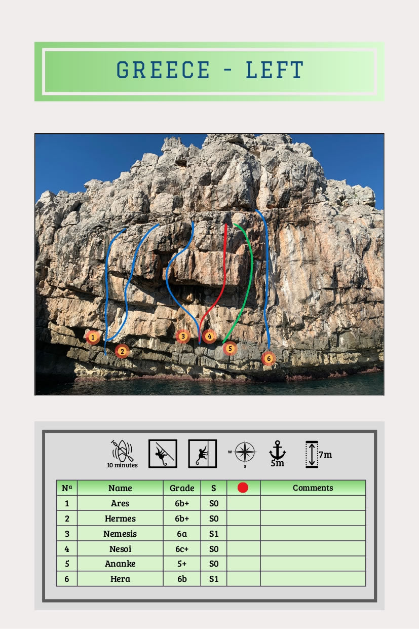 Deep Water Soloing (DWS) Guidebook for Luštica - Example Topo