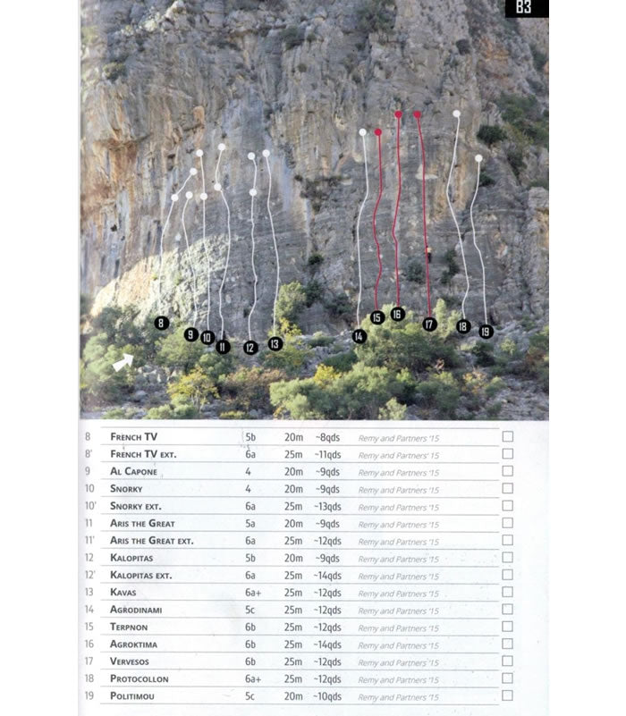 Leonidio Rock Climbing Guidebook and Topo - sample colour photo topo