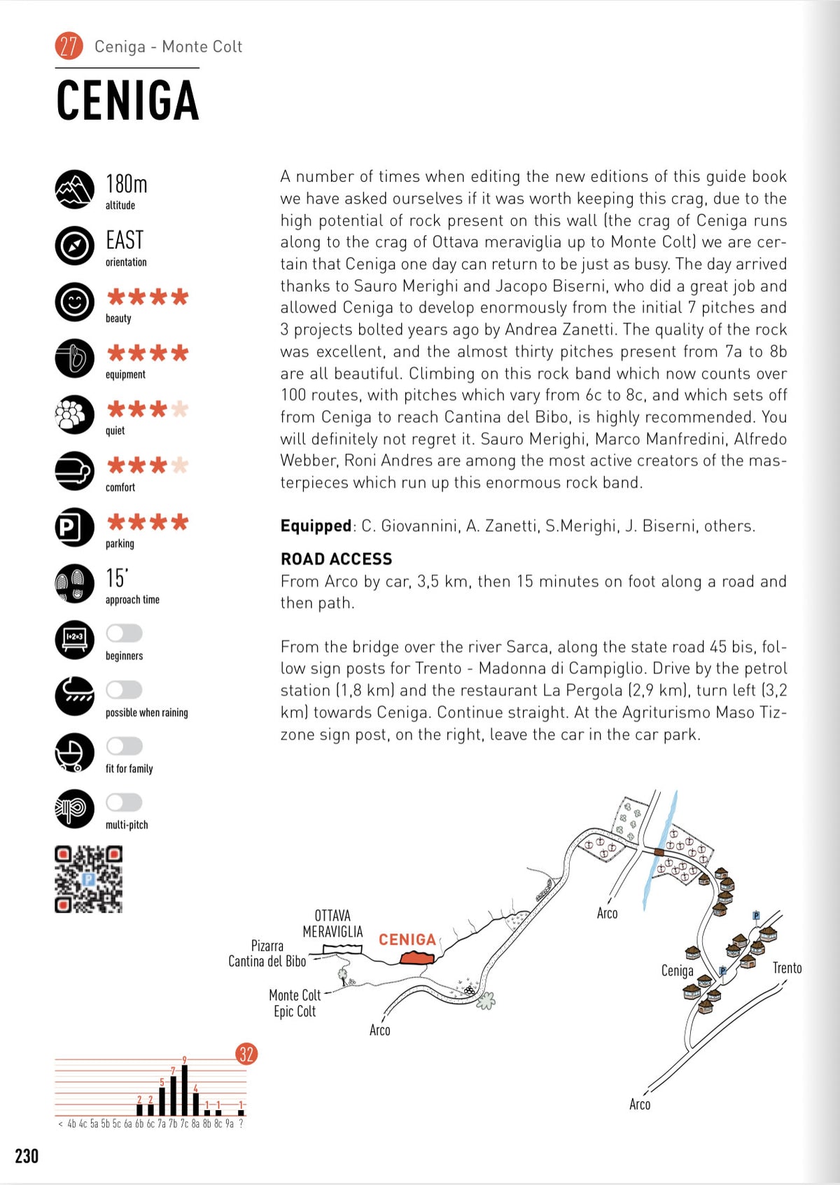 Arco Rock - Sport Climbing Guidebook - Ceniga crag introduction