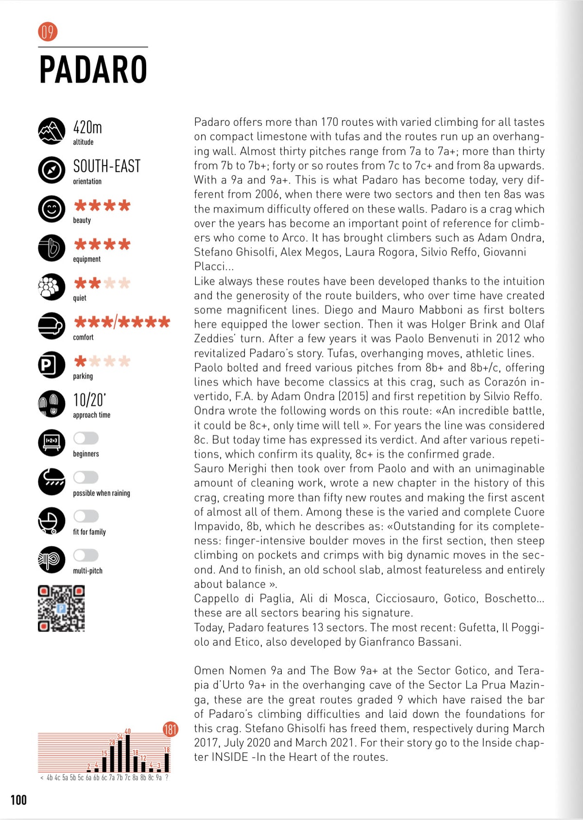 Arco Rock - Sport Climbing Guidebook - Padaro crag introduction