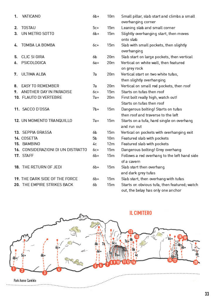 Finale Climbing Guidebook - Sample Topo