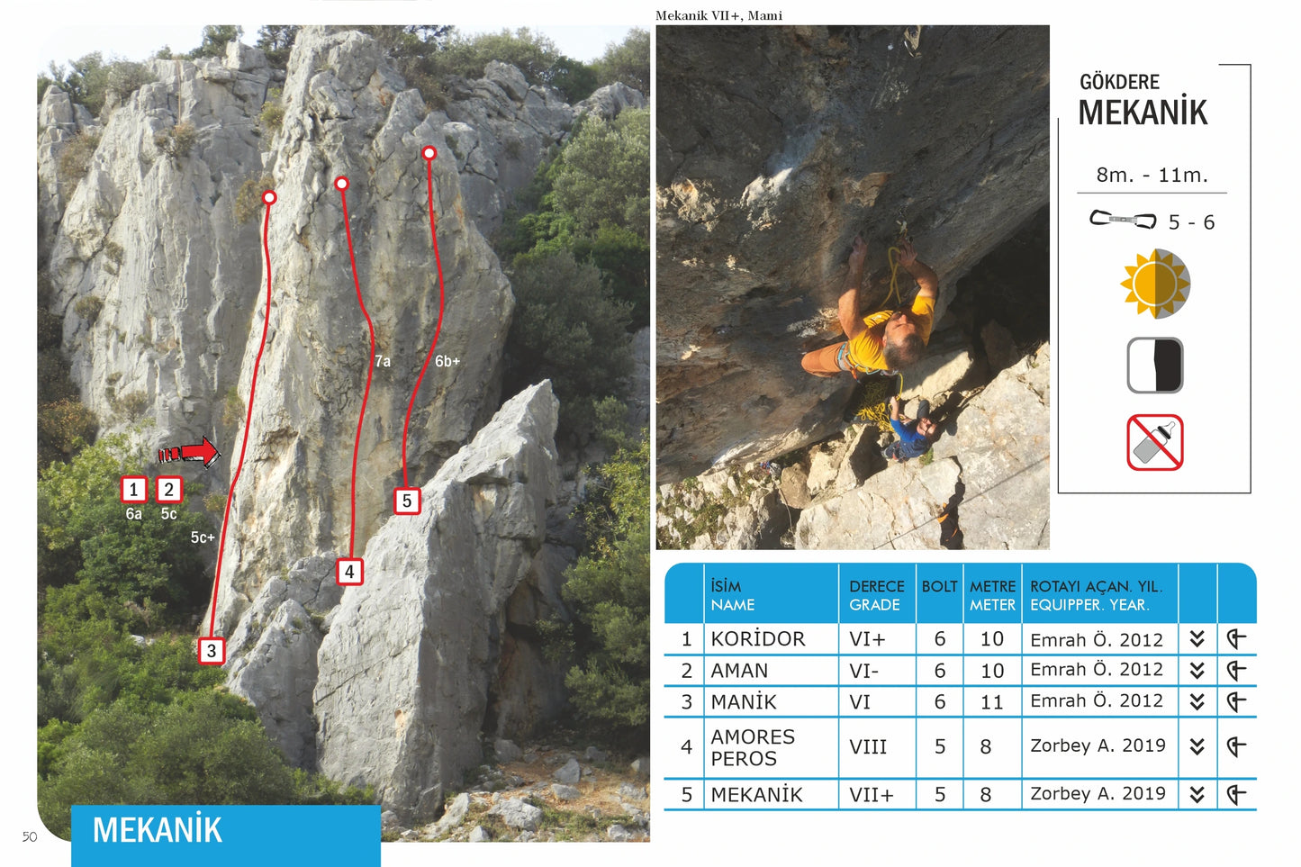 Izmir - Buca Rock Climbing Guidebook - Eample topo 2