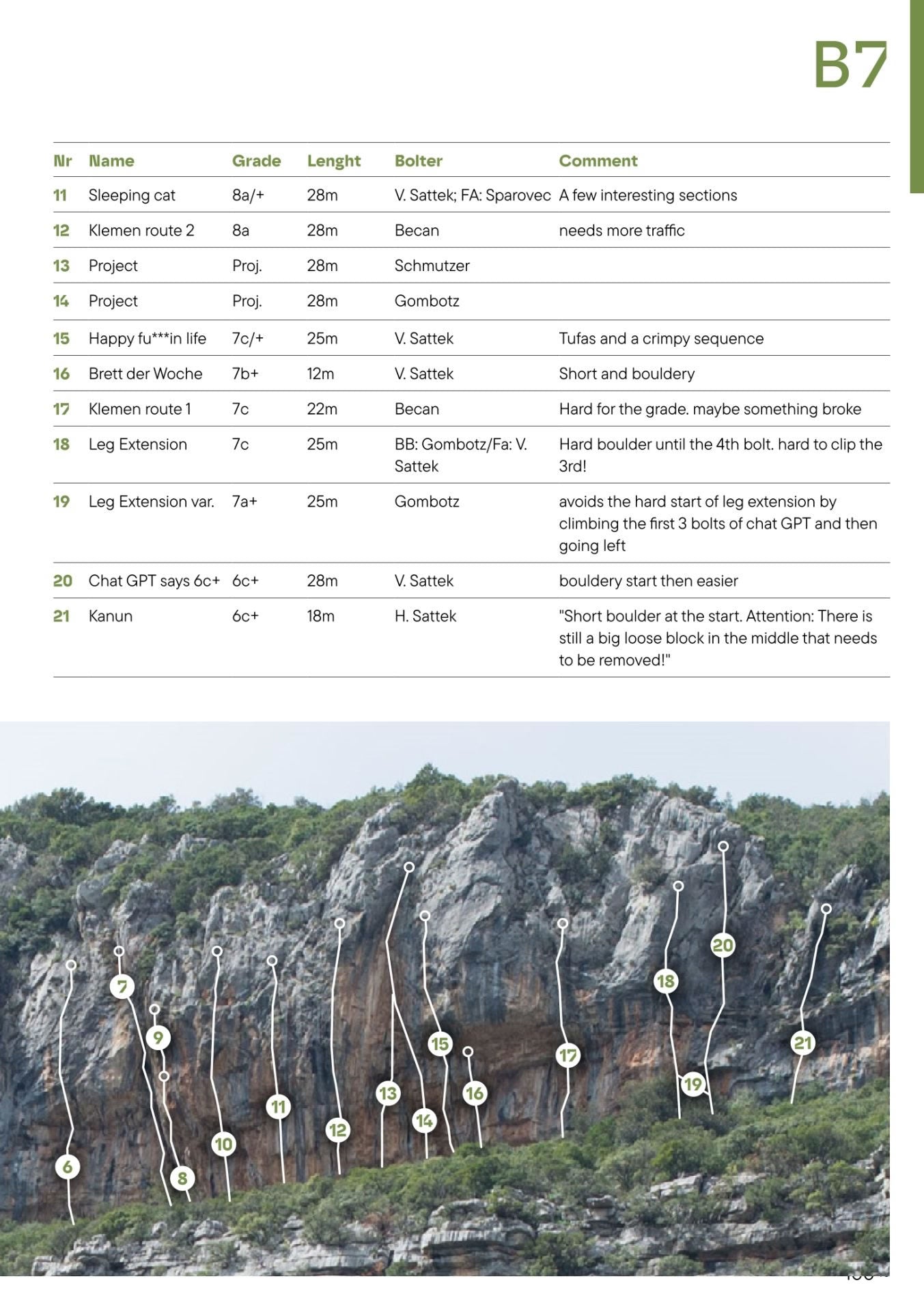 Montenegro Sport Climbing Guidebook - Example topo