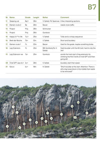 Montenegro Sport Climbing Guidebook - Example topo
