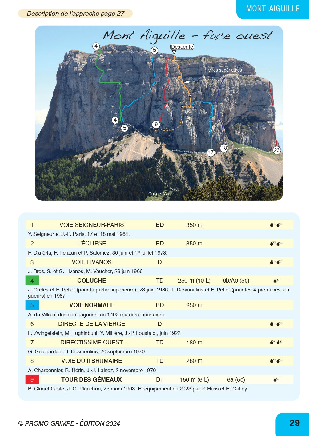 Selected Climbs in Vercors, Chartreuse and Dévoluy Guidebook - example topo 1