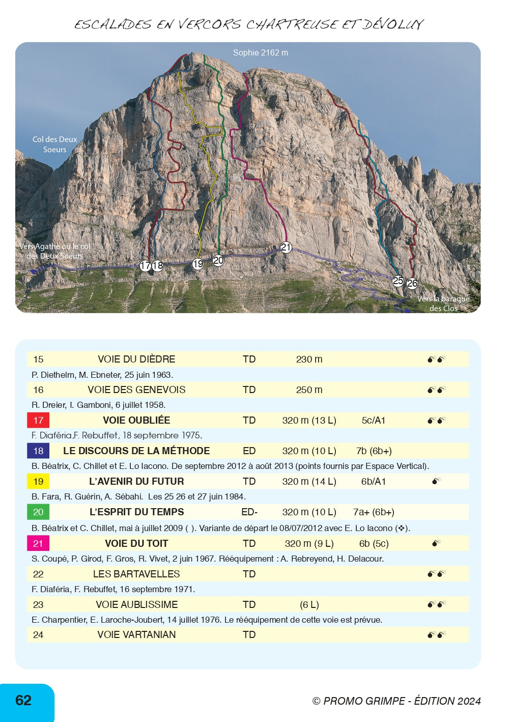 Selected Climbs in Vercors, Chartreuse and Dévoluy Guidebook - example topo 4