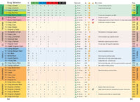 Tremadog Rock Climbing Guidebook - Crag list