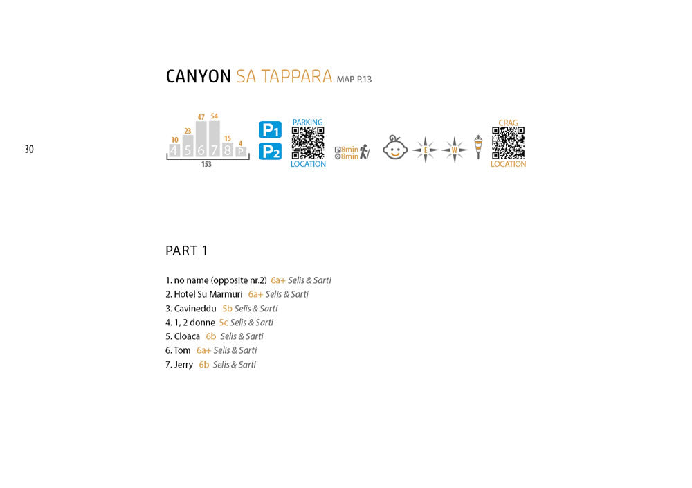 Ulassai and Jerzu Rock Climbing Guidebook - Canyon crag introduction